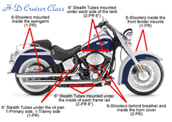 Cruiser - Premium Engine Kit