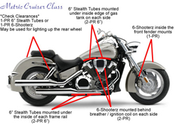 Cruiser Metric - Standard Engine Kit