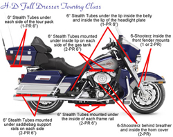 Full Dresser - Premium Engine Kit