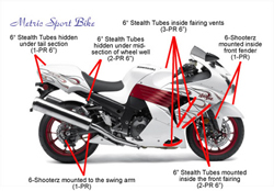 Basic Sport Bike Kit